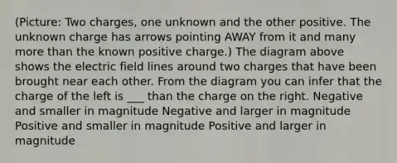 (Picture: Two charges, one unknown and the other positive. The unknown charge has arrows pointing AWAY from it and many <a href='https://www.questionai.com/knowledge/keWHlEPx42-more-than' class='anchor-knowledge'>more than</a> the known positive charge.) The diagram above shows the electric field lines around two charges that have been brought near each other. From the diagram you can infer that the charge of the left is ___ than the charge on the right. Negative and smaller in magnitude Negative and larger in magnitude Positive and smaller in magnitude Positive and larger in magnitude