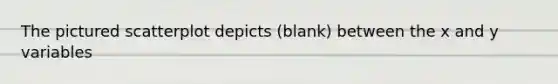 The pictured scatterplot depicts (blank) between the x and y variables