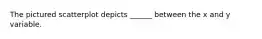 The pictured scatterplot depicts ______ between the x and y variable.