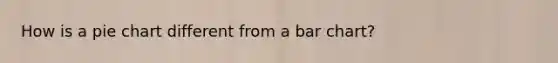 How is a pie chart different from a bar chart?