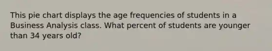 This pie chart displays the age frequencies of students in a Business Analysis class. What percent of students are younger than 34 years old?