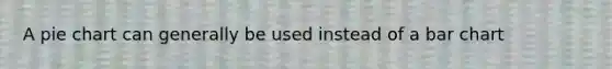 A pie chart can generally be used instead of a bar chart