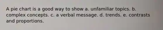 A pie chart is a good way to show a. unfamiliar topics. b. complex concepts. c. a verbal message. d. trends. e. contrasts and proportions.