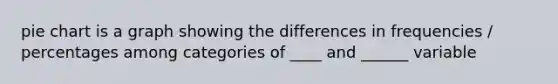 pie chart is a graph showing the differences in frequencies / percentages among categories of ____ and ______ variable