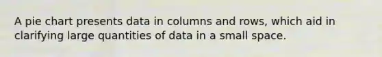 A pie chart presents data in columns and rows, which aid in clarifying large quantities of data in a small space.