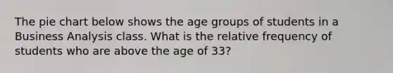 The pie chart below shows the age groups of students in a Business Analysis class. What is the relative frequency of students who are above the age of 33?