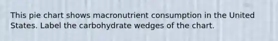 This pie chart shows macronutrient consumption in the United States. Label the carbohydrate wedges of the chart.