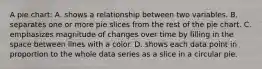A pie chart: A. shows a relationship between two variables. B. separates one or more pie slices from the rest of the pie chart. C. emphasizes magnitude of changes over time by filling in the space between lines with a color. D. shows each data point in proportion to the whole data series as a slice in a circular pie.