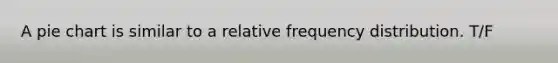 A pie chart is similar to a relative frequency distribution. T/F