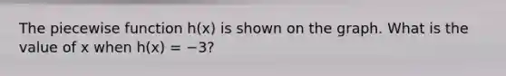 The piecewise function h(x) is shown on the graph. What is the value of x when h(x) = −3?