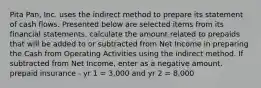 Pita Pan, Inc. uses the indirect method to prepare its statement of cash flows. Presented below are selected items from its financial statements. calculate the amount related to prepaids that will be added to or subtracted from Net Income in preparing the Cash from Operating Activities using the indirect method. If subtracted from Net Income, enter as a negative amount. prepaid insurance - yr 1 = 3,000 and yr 2 = 8,000