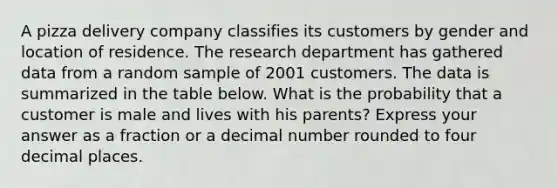 A pizza delivery company classifies its customers by gender and location of residence. The research department has gathered data from a random sample of 2001 customers. The data is summarized in the table below. What is the probability that a customer is male and lives with his parents? Express your answer as a fraction or a decimal number rounded to four decimal places.