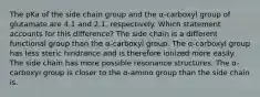 The pKa of the side chain group and the α-carboxyl group of glutamate are 4.1 and 2.1, respectively. Which statement accounts for this difference? The side chain is a different functional group than the α-carboxyl group. The α-carboxyl group has less steric hindrance and is therefore ionized more easily. The side chain has more possible resonance structures. The α-carboxyl group is closer to the α-amino group than the side chain is.