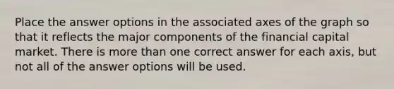 Place the answer options in the associated axes of the graph so that it reflects the major components of the financial capital market. There is more than one correct answer for each axis, but not all of the answer options will be used.