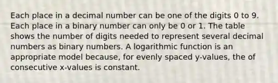 Each place in a decimal number can be one of the digits 0 to 9. Each place in a binary number can only be 0 or 1. The table shows the number of digits needed to represent several decimal numbers as binary numbers. A logarithmic function is an appropriate model because, for evenly spaced y-values, the of consecutive x-values is constant.