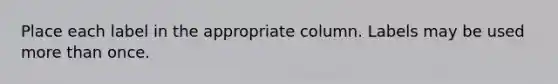 Place each label in the appropriate column. Labels may be used <a href='https://www.questionai.com/knowledge/keWHlEPx42-more-than' class='anchor-knowledge'>more than</a> once.