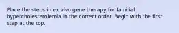 Place the steps in ex vivo gene therapy for familial hypercholesterolemia in the correct order. Begin with the first step at the top.