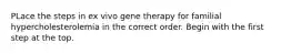 PLace the steps in ex vivo gene therapy for familial hypercholesterolemia in the correct order. Begin with the first step at the top.