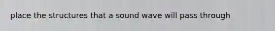 place the structures that a sound wave will pass through