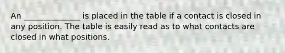 An ______________ is placed in the table if a contact is closed in any position. The table is easily read as to what contacts are closed in what positions.