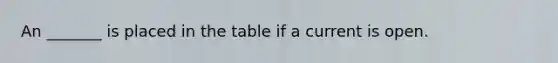 An _______ is placed in the table if a current is open.