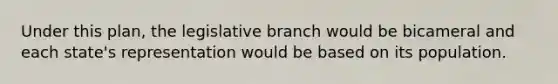 Under this plan, the legislative branch would be bicameral and each state's representation would be based on its population.