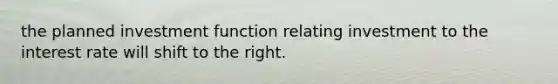 the planned investment function relating investment to the interest rate will shift to the right.