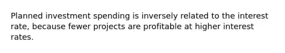 Planned investment spending is inversely related to the interest rate, because fewer projects are profitable at higher interest rates.