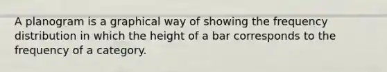 A planogram is a graphical way of showing the frequency distribution in which the height of a bar corresponds to the frequency of a category.