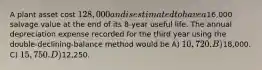 A plant asset cost 128,000 and is estimated to have a16,000 salvage value at the end of its 8-year useful life. The annual depreciation expense recorded for the third year using the double-declining-balance method would be A) 10,720. B)18,000. C) 15,750. D)12,250.