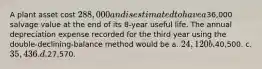 A plant asset cost 288,000 and is estimated to have a36,000 salvage value at the end of its 8-year useful life. The annual depreciation expense recorded for the third year using the double-declining-balance method would be a. 24,120 b.40,500. c. 35,436. d.27,570.