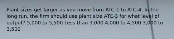 Plant sizes get larger as you move from ATC-1 to ATC-4. In the long run, the firm should use plant size ATC-3 for what level of output? 5,000 to 5,500 Less than 3,000 4,000 to 4,500 3,000 to 3,500