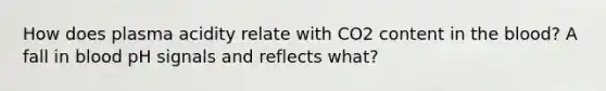 How does plasma acidity relate with CO2 content in the blood? A fall in blood pH signals and reflects what?