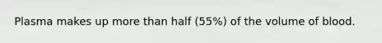 Plasma makes up more than half (55%) of the volume of blood.