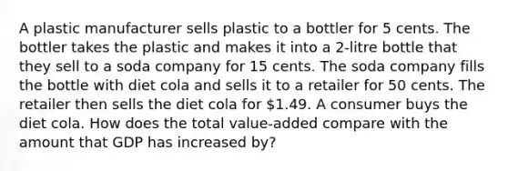 A plastic manufacturer sells plastic to a bottler for 5 cents. The bottler takes the plastic and makes it into a 2-litre bottle that they sell to a soda company for 15 cents. The soda company fills the bottle with diet cola and sells it to a retailer for 50 cents. The retailer then sells the diet cola for 1.49. A consumer buys the diet cola. How does the total value-added compare with the amount that GDP has increased by?