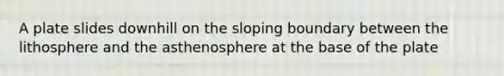 A plate slides downhill on the sloping boundary between the lithosphere and the asthenosphere at the base of the plate