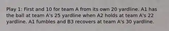 Play 1: First and 10 for team A from its own 20 yardline. A1 has the ball at team A's 25 yardline when A2 holds at team A's 22 yardline. A1 fumbles and B3 recovers at team A's 30 yardline.