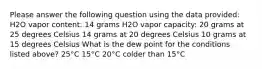 Please answer the following question using the data provided: H2O vapor content: 14 grams H2O vapor capacity: 20 grams at 25 degrees Celsius 14 grams at 20 degrees Celsius 10 grams at 15 degrees Celsius What is the dew point for the conditions listed above? 25°C 15°C 20°C colder than 15°C