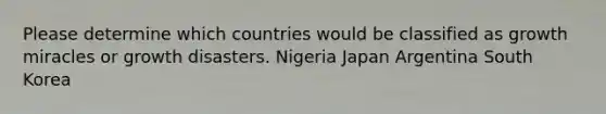 Please determine which countries would be classified as growth miracles or growth disasters. Nigeria Japan Argentina South Korea