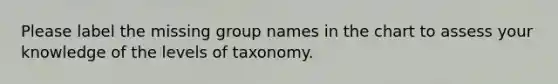 Please label the missing group names in the chart to assess your knowledge of the levels of taxonomy.