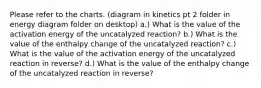 Please refer to the charts. (diagram in kinetics pt 2 folder in energy diagram folder on desktop) a.) What is the value of the activation energy of the uncatalyzed reaction? b.) What is the value of the enthalpy change of the uncatalyzed reaction? c.) What is the value of the activation energy of the uncatalyzed reaction in reverse? d.) What is the value of the enthalpy change of the uncatalyzed reaction in reverse?