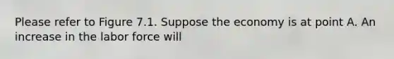 Please refer to Figure 7.1. Suppose the economy is at point A. An increase in the labor force will
