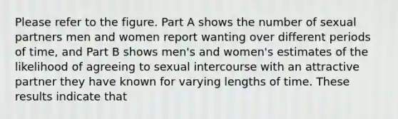 Please refer to the figure. Part A shows the number of sexual partners men and women report wanting over different periods of time, and Part B shows men's and women's estimates of the likelihood of agreeing to sexual intercourse with an attractive partner they have known for varying lengths of time. These results indicate that