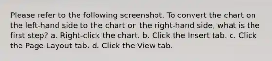 Please refer to the following screenshot. To convert the chart on the left-hand side to the chart on the right-hand side, what is the first step? a. Right-click the chart. b. Click the Insert tab. c. Click the Page Layout tab. d. Click the View tab.