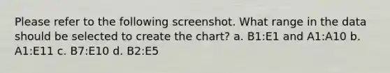 Please refer to the following screenshot. What range in the data should be selected to create the chart? a. B1:E1 and A1:A10 b. A1:E11 c. B7:E10 d. B2:E5