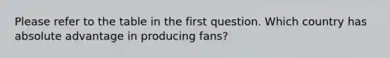 Please refer to the table in the first question. Which country has absolute advantage in producing fans?