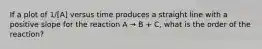 If a plot of 1/[A] versus time produces a straight line with a positive slope for the reaction A → B + C, what is the order of the reaction?