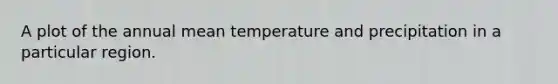 A plot of the annual mean temperature and precipitation in a particular region.