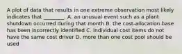 A plot of data that results in one extreme observation most likely indicates that​ ________. A. an unusual event such as a plant shutdown occurred during that month B. the​ cost-allocation base has been incorrectly identified C. individual cost items do not have the same cost driver D. more than one cost pool should be used