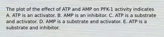 The plot of the effect of ATP and AMP on PFK-1 activity indicates A. ATP is an activator. B. AMP is an inhibitor. C. ATP is a substrate and activator. D. AMP is a substrate and activator. E. ATP is a substrate and inhibitor.